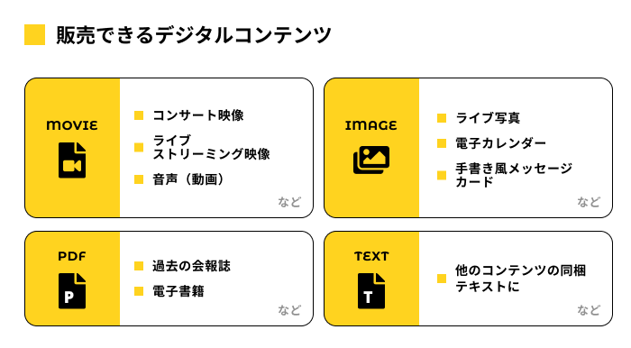 デジタルコンテンツで販売ができるものはコンサート映像、ライブストリーミング映像、音声、過去の会報誌、電子本、ライブ写真、電子カレンダーなど